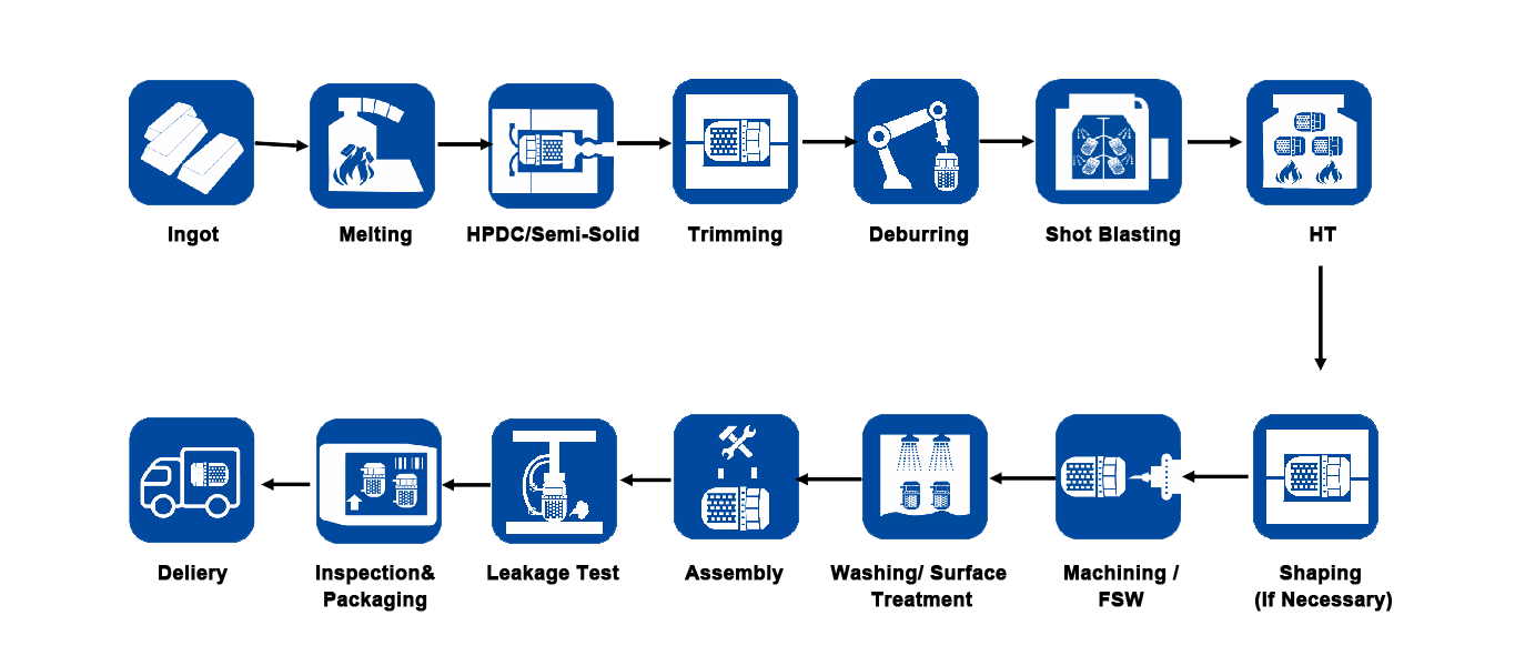 BUSINESS——Zhejiang Huashuo Technology Co., Ltd.